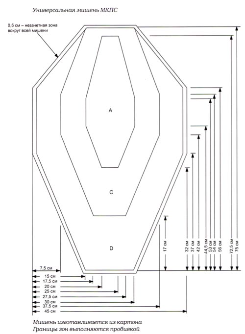 Мешок для стрельбы своими руками чертежи и размеры